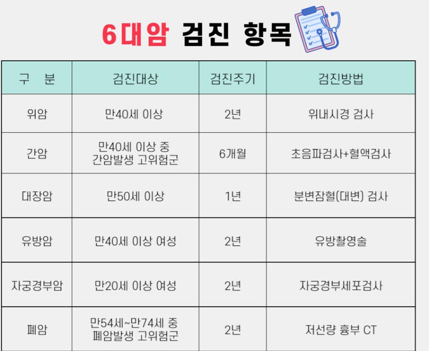 2.15 - 통영시 국가암 검진및 암환자 의료비지원 1.jpg