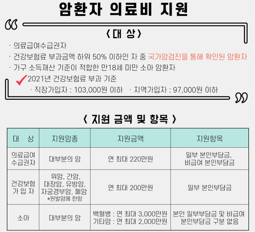 2.15 - 통영시 국가암 검진및 암환자 의료비지원 2.jpg