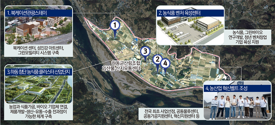 농식품 클러스터 조감도.png