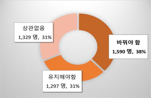 빅트리 개선(안) 시민 선호도 조사 결과 외형개선.jpg