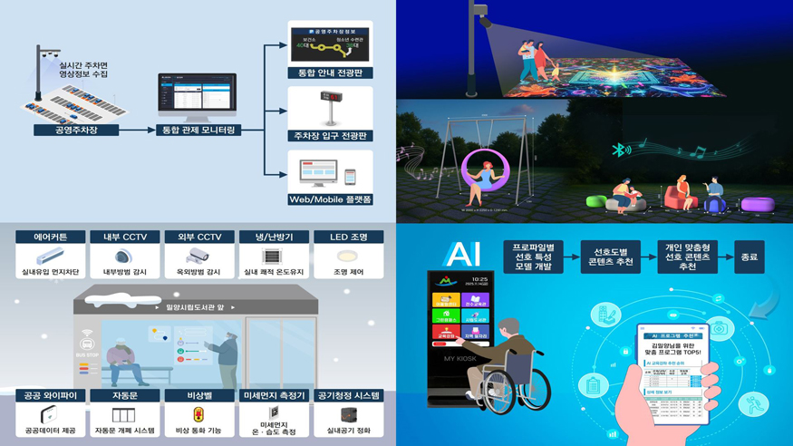 밀양시, 2년 연속 생활밀착형 스마트기술 공모 선정.jpg
