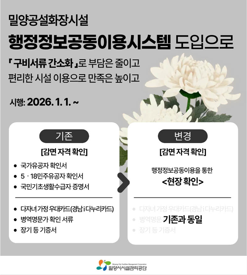 밀양시시설관리공단, 밀양공설화장시설 행정정보 공동이용 시스템 도입.jpg