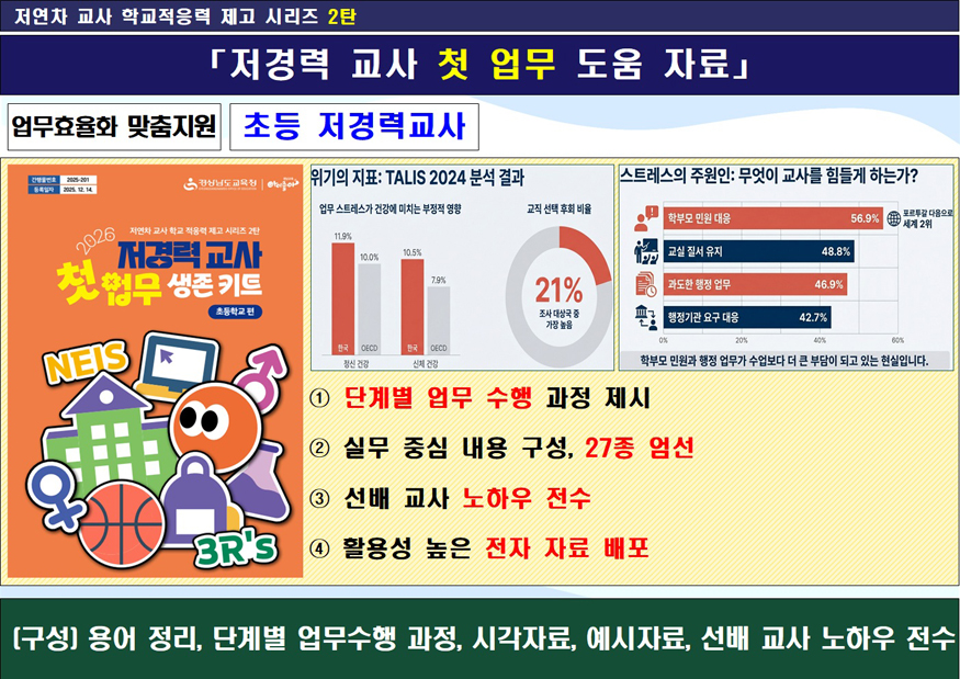 저경력교사 첫업무 도움자료.jpg
