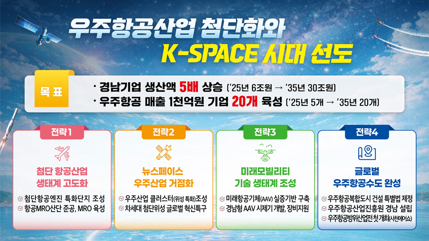 우주항공산업첨단화와k-space시대선도이미지.jpg