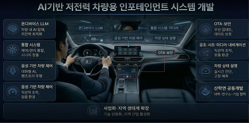 AI기반 저전력 차량 인포테인먼트 시스템 개발.jpg